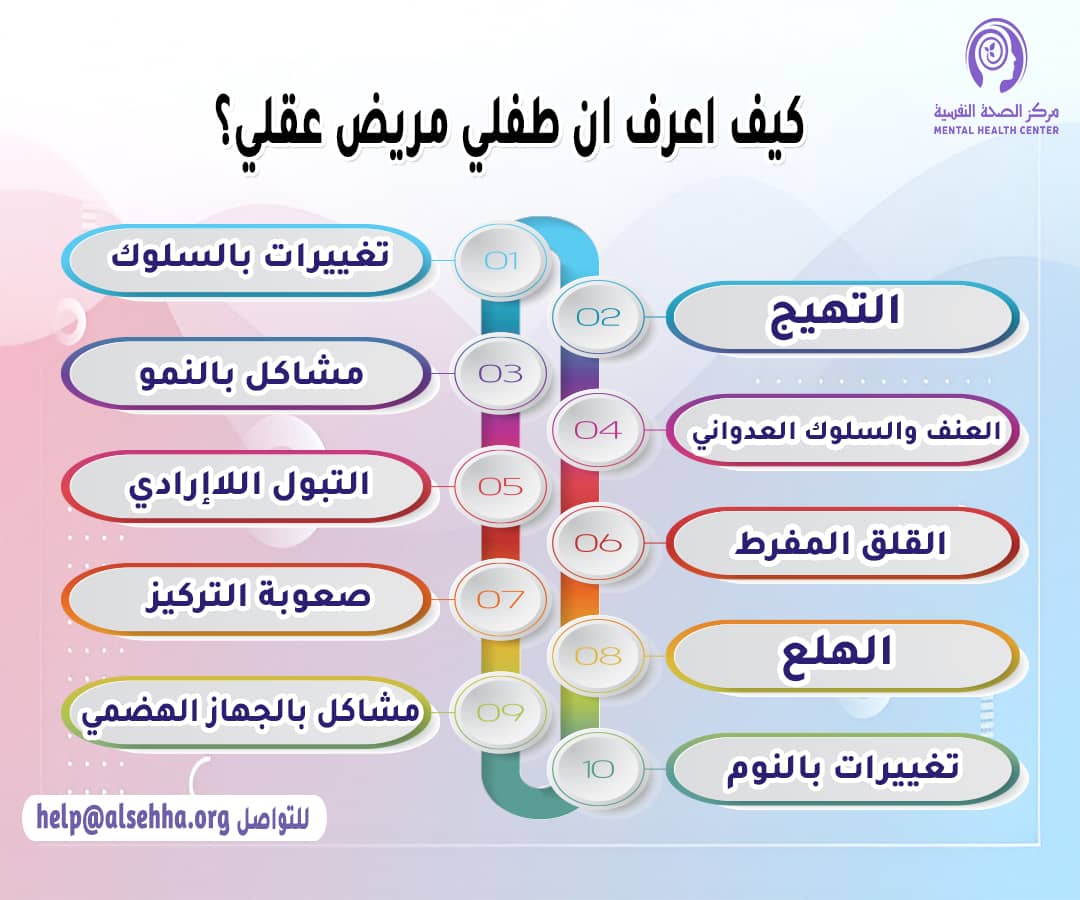 كيف اعرف ان طفلي مريض عقلي؟